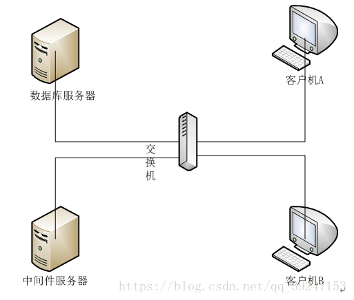 測量工具的app_大數據量測試工具_測量測試
