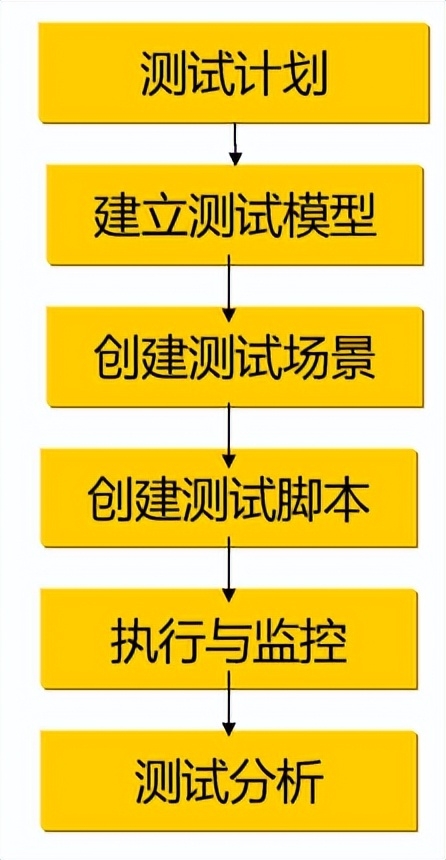 測量測試_大數據量測試工具_測量工具的app