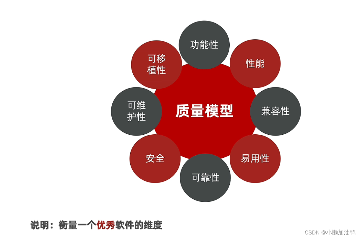 測量測試_量測工具代碼_大數據量測試工具