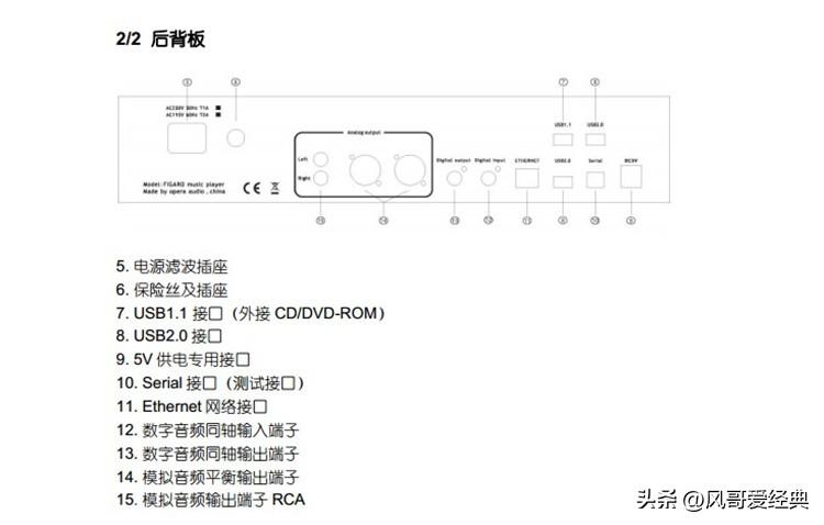 數播和界面區別_數字界面和數播哪種好_數字播放是什么意思