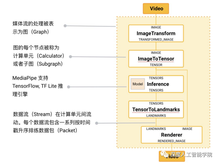 媒體結構分析_多媒體系統的軟件結構_媒體結構軟件系統有哪些