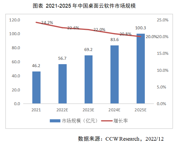 下載應(yīng)用市場(chǎng)到桌面_下載應(yīng)用市場(chǎng)并安裝到桌面_應(yīng)用程序下載桌面