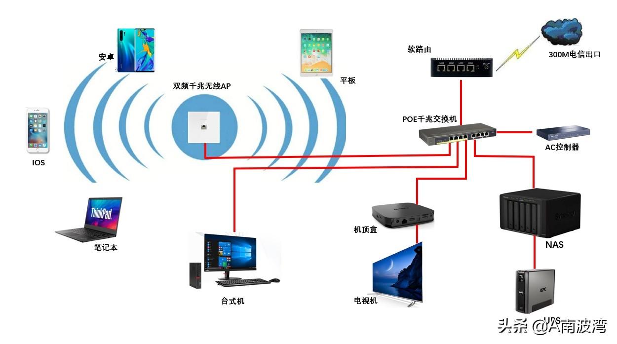 媒體結構分析_媒體結構軟件系統包括哪些_多媒體系統的軟件結構