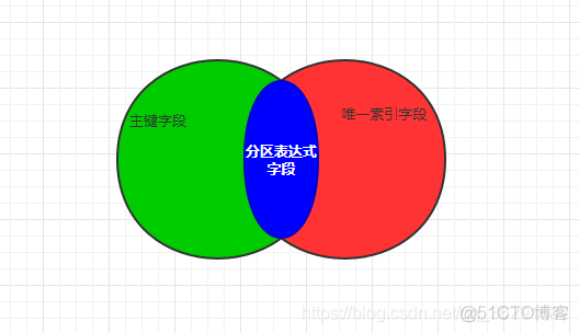 存儲(chǔ)過程游標(biāo)中結(jié)果不刪除_存儲(chǔ)過程使用游標(biāo)中的數(shù)據(jù)_存儲(chǔ)過程中使用游標(biāo)