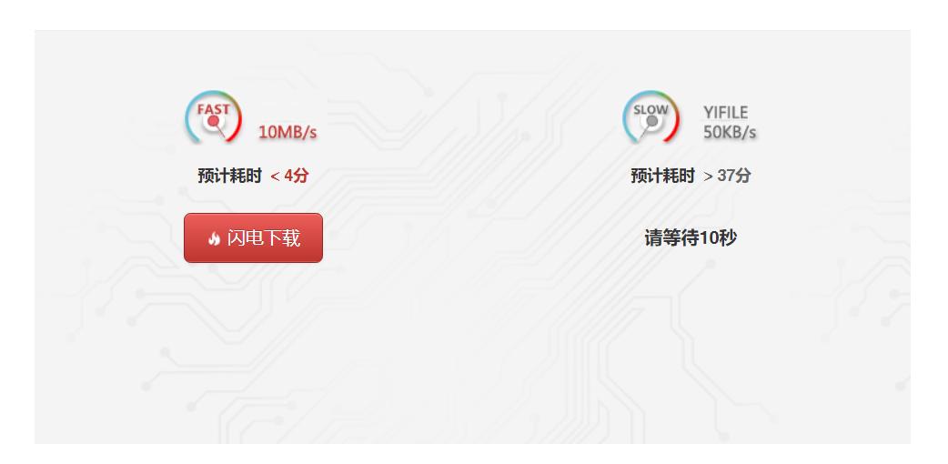 360云盤等級有什么用_360云盤容量多大呀_云盤有多大的儲存空間