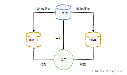 數據庫日志突然增大原因_數據庫日志增長過快_sql數據庫日志增長過快