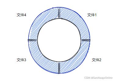 sql數據庫日志增長過快_數據庫日志增長過快_數據庫日志突然增大原因