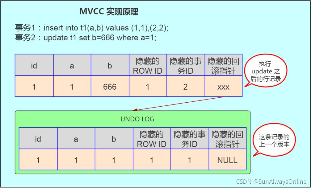 數據庫日志增長過快_數據庫日志突然增大原因_sql數據庫日志增長過快