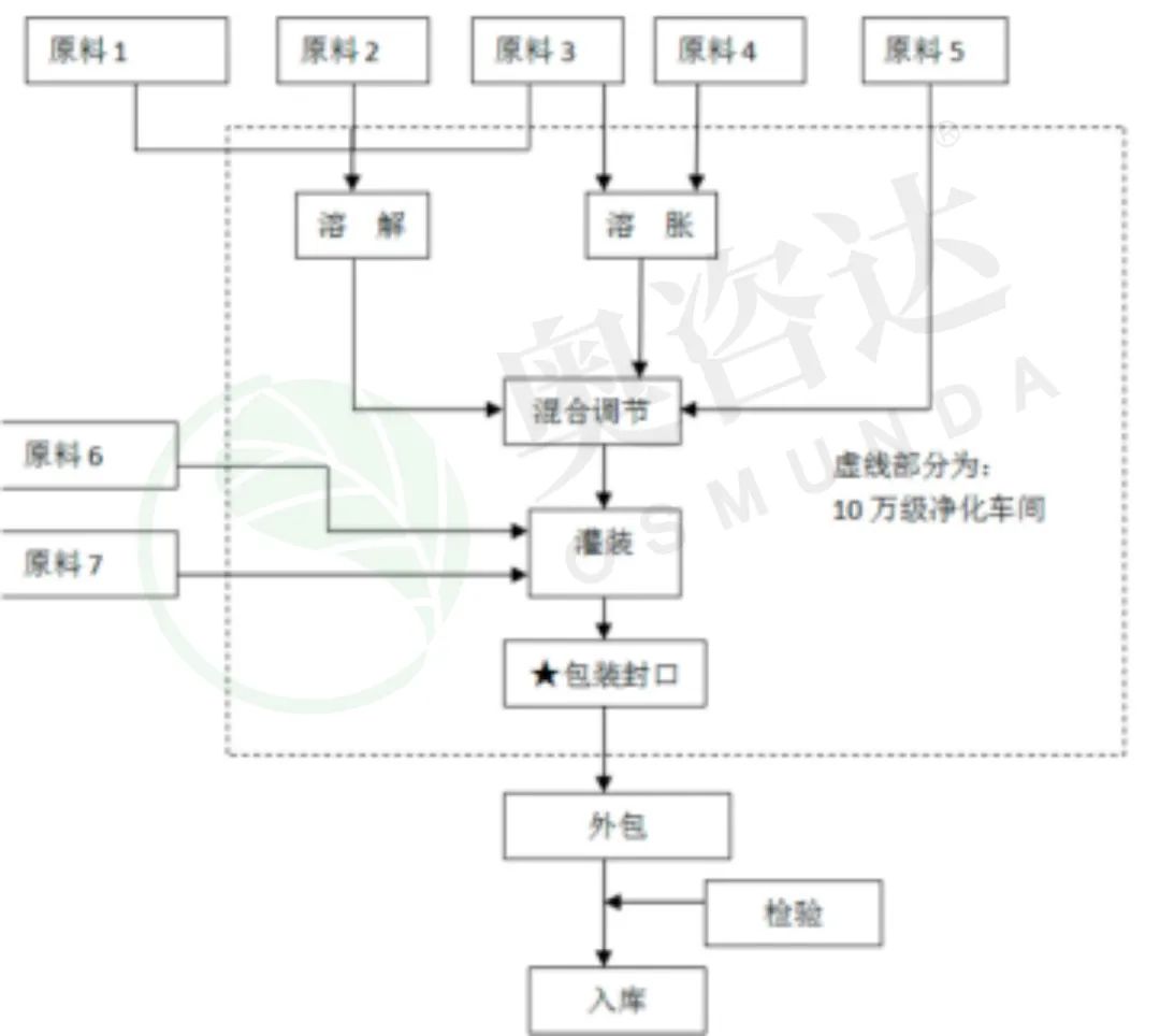 什么叫產品目錄_產品目錄是什么意思_產品的目錄