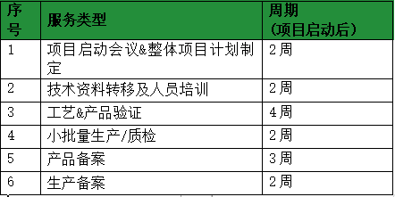 什么叫產品目錄_產品目錄是什么意思_產品的目錄