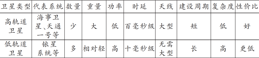 移動通信網按功能_移動通信功能選擇_通信網絡按功能可分為什么