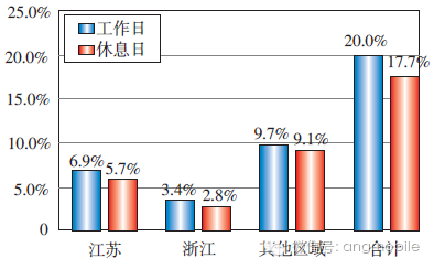 移動通信網按功能_通信移動按功能網絡分類_通信網絡按功能可分為什么