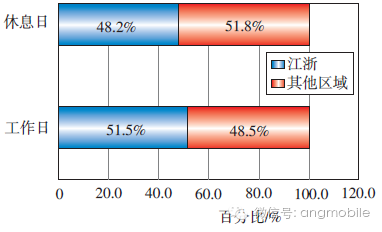 通信移動按功能網絡分類_通信網絡按功能可分為什么_移動通信網按功能