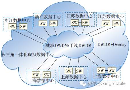 通信移動按功能網絡分類_通信網絡按功能可分為什么_移動通信網按功能