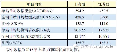 通信移動按功能網絡分類_通信網絡按功能可分為什么_移動通信網按功能