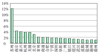 通信網絡按功能可分為什么_通信移動按功能網絡分類_移動通信網按功能