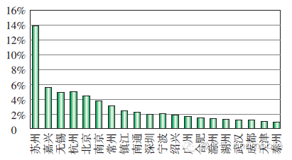 通信移動按功能網絡分類_通信網絡按功能可分為什么_移動通信網按功能