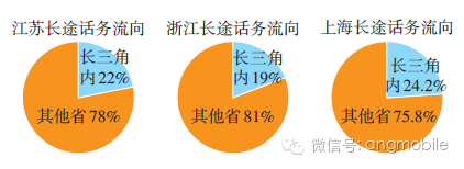通信移動按功能網絡分類_通信網絡按功能可分為什么_移動通信網按功能