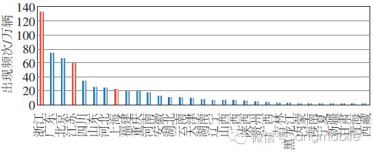 移動通信網按功能_通信移動按功能網絡分類_通信網絡按功能可分為什么