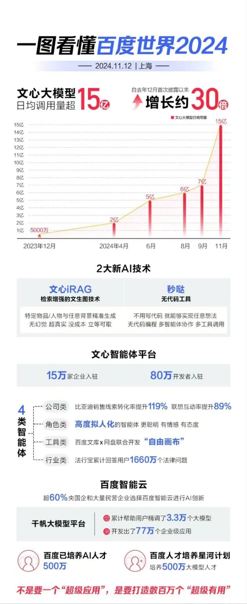 有想法怎么開發出軟件_開發軟件有什么好處_開發了軟件