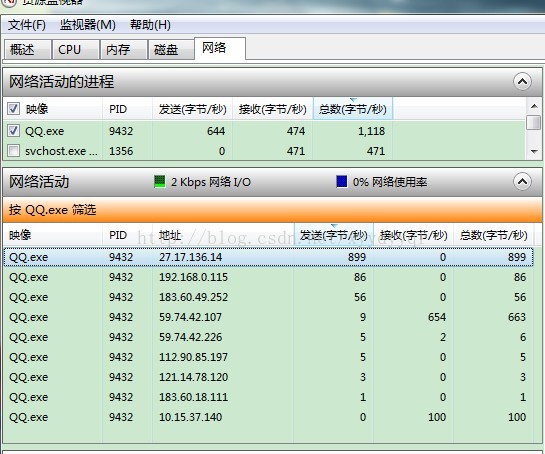 通過ip地址訪問電腦_通過ip地址進(jìn)入他人電腦_通過ip地址訪問局域網(wǎng)電腦