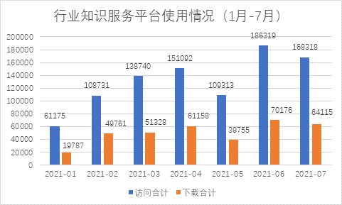 維普中文科技期刊數(shù)據(jù)庫有什么特點_科技期刊的三個顯著特點_常用的中文科技期刊數(shù)據(jù)庫