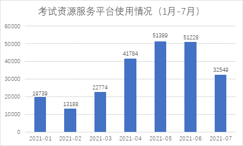 維普中文科技期刊數(shù)據(jù)庫有什么特點_科技期刊的三個顯著特點_常用的中文科技期刊數(shù)據(jù)庫