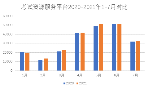 科技期刊的三個顯著特點_維普中文科技期刊數(shù)據(jù)庫有什么特點_常用的中文科技期刊數(shù)據(jù)庫