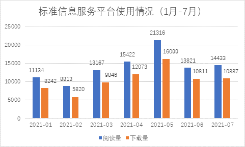 維普中文科技期刊數(shù)據(jù)庫有什么特點_科技期刊的三個顯著特點_常用的中文科技期刊數(shù)據(jù)庫