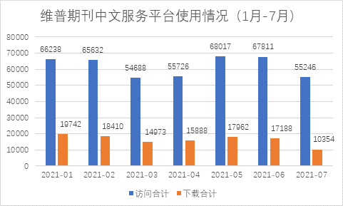 常用的中文科技期刊數(shù)據(jù)庫_科技期刊的三個顯著特點_維普中文科技期刊數(shù)據(jù)庫有什么特點