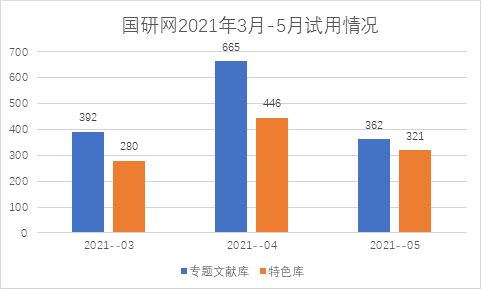 維普中文科技期刊數(shù)據(jù)庫有什么特點_科技期刊的三個顯著特點_常用的中文科技期刊數(shù)據(jù)庫