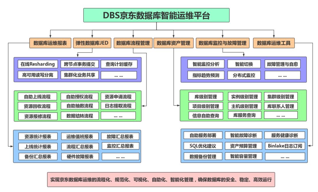 指定的實例無效_安裝數(shù)據(jù)庫指定的實例名稱無效_安裝數(shù)據(jù)庫指定的實例名稱無效