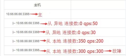 指定的實例無效_安裝數(shù)據(jù)庫指定的實例名稱無效_安裝數(shù)據(jù)庫指定的實例名稱無效