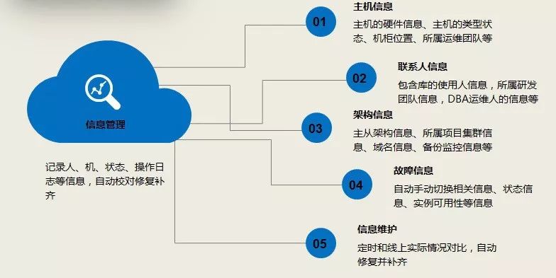 安裝數(shù)據(jù)庫指定的實例名稱無效_指定的實例無效_安裝數(shù)據(jù)庫指定的實例名稱無效