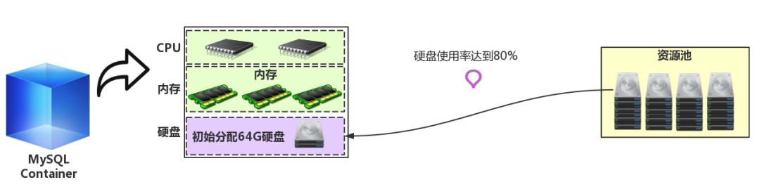 安裝數(shù)據(jù)庫指定的實例名稱無效_指定的實例無效_安裝數(shù)據(jù)庫指定的實例名稱無效