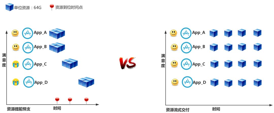 安裝數(shù)據(jù)庫指定的實例名稱無效_安裝數(shù)據(jù)庫指定的實例名稱無效_指定的實例無效