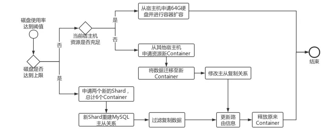 安裝數(shù)據(jù)庫指定的實例名稱無效_安裝數(shù)據(jù)庫指定的實例名稱無效_指定的實例無效