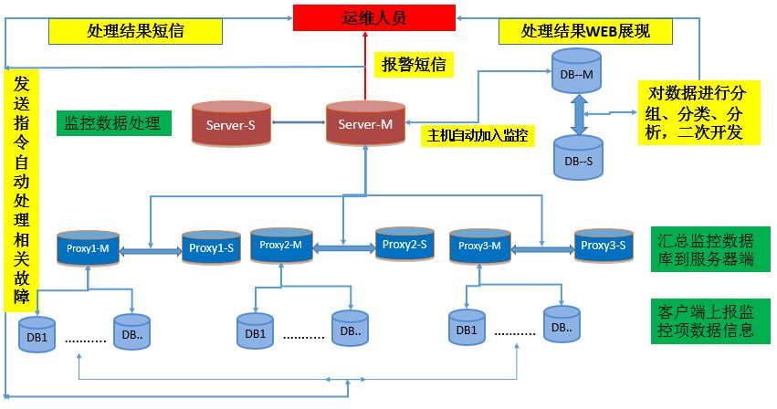 安裝數(shù)據(jù)庫指定的實例名稱無效_指定的實例無效_安裝數(shù)據(jù)庫指定的實例名稱無效