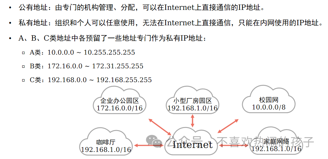 什么是網(wǎng)絡(luò)設(shè)備的物理地址_設(shè)備的物理地址_網(wǎng)絡(luò)的物理地址