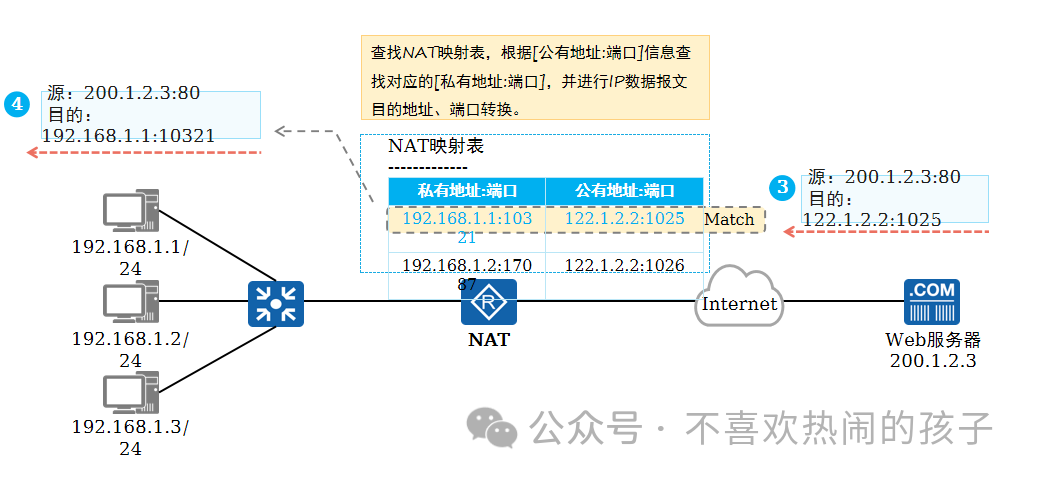 網(wǎng)絡(luò)的物理地址_什么是網(wǎng)絡(luò)設(shè)備的物理地址_設(shè)備的物理地址