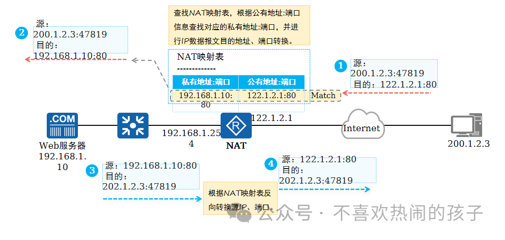 網(wǎng)絡(luò)的物理地址_什么是網(wǎng)絡(luò)設(shè)備的物理地址_設(shè)備的物理地址