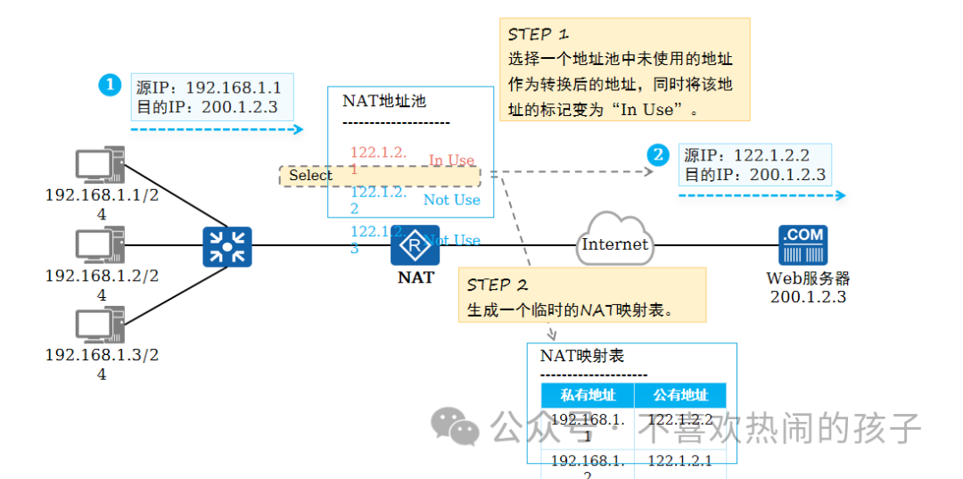 設(shè)備的物理地址_什么是網(wǎng)絡(luò)設(shè)備的物理地址_網(wǎng)絡(luò)的物理地址