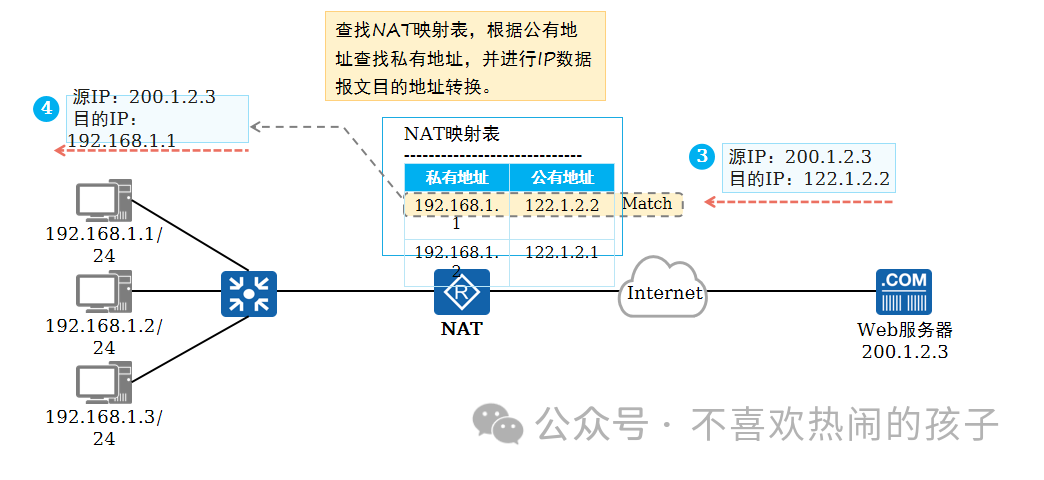 什么是網(wǎng)絡(luò)設(shè)備的物理地址_設(shè)備的物理地址_網(wǎng)絡(luò)的物理地址