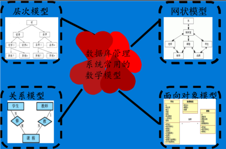 數(shù)據(jù)庫(kù)系統(tǒng)模型有三個(gè)_模型庫(kù)數(shù)據(jù)系統(tǒng)有哪些_模型是數(shù)據(jù)庫(kù)