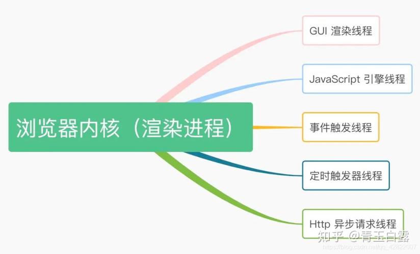 qq瀏覽器兼容性站點(diǎn)哪里添加_qq瀏覽器兼容性問(wèn)題_qq瀏覽器兼容性列表