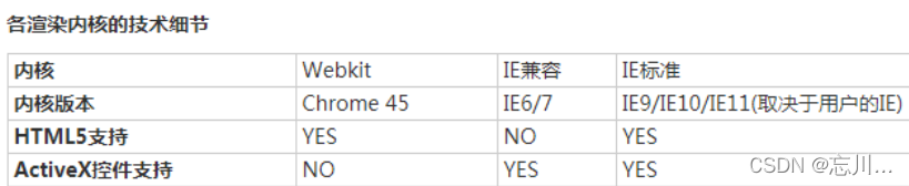 qq瀏覽器兼容性問(wèn)題_qq瀏覽器兼容性站點(diǎn)哪里添加_qq瀏覽器兼容性列表
