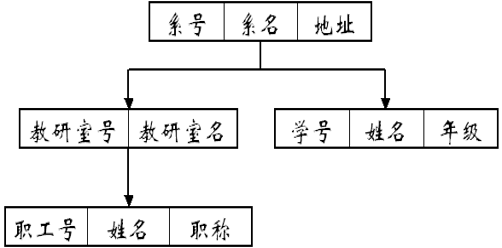 模型庫數據系統有哪些類型_模型庫數據系統有哪些_數據庫系統模型有三個