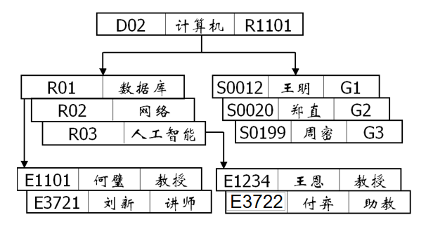 模型庫數據系統有哪些_模型庫數據系統有哪些類型_數據庫系統模型有三個