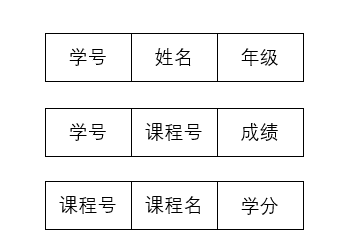 數據庫系統模型有三個_模型庫數據系統有哪些類型_模型庫數據系統有哪些