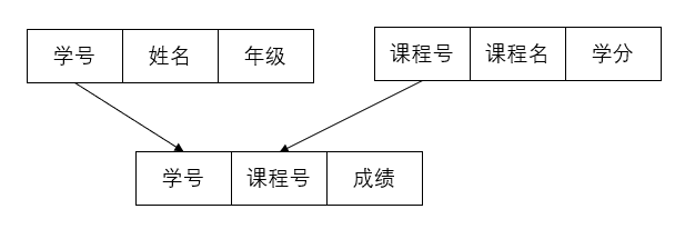 模型庫數據系統有哪些_數據庫系統模型有三個_模型庫數據系統有哪些類型